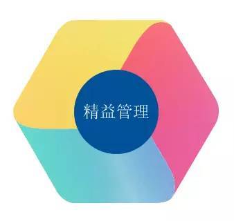 房地产管理咨询研讨会 赋能企业战略升级与运营优化